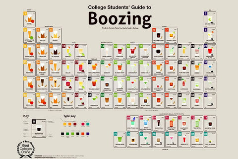 Poster Tabela Periódica de Cerveja e Drinks