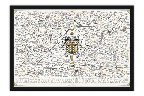 Poster Chart de Cerveja Completo - Infográficos