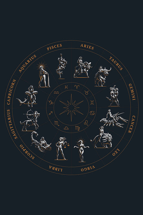 Poster Zodíaco - Signos