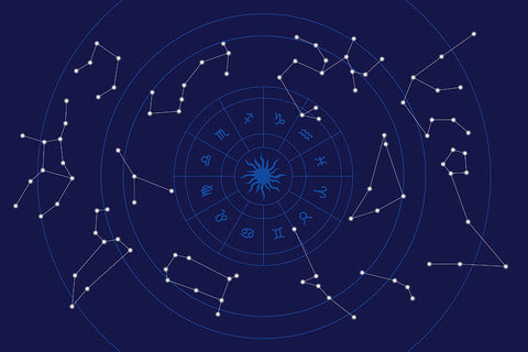 Poster Zodíaco - Signos