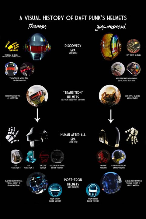 Poster Daft Punk - Eletrônica