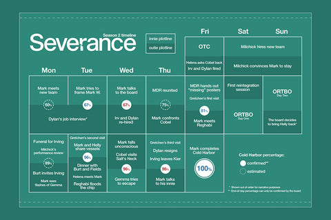 Poster Severance - Ruptura - Séries