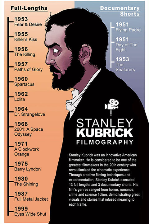Poster Stanley Kubrick - Filmography