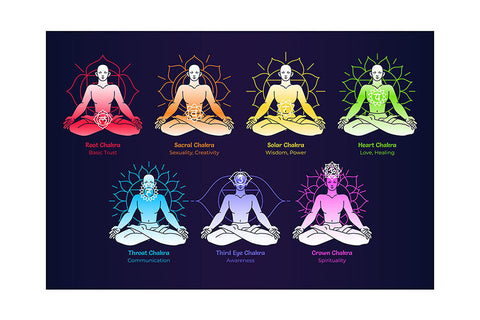 Poster Yoga - Meditação - Meditation - Chakra