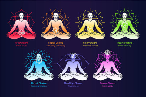 Poster Yoga - Meditação - Meditation - Chakra
