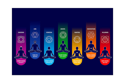 Poster Yoga - Meditação - Meditation - Chakra