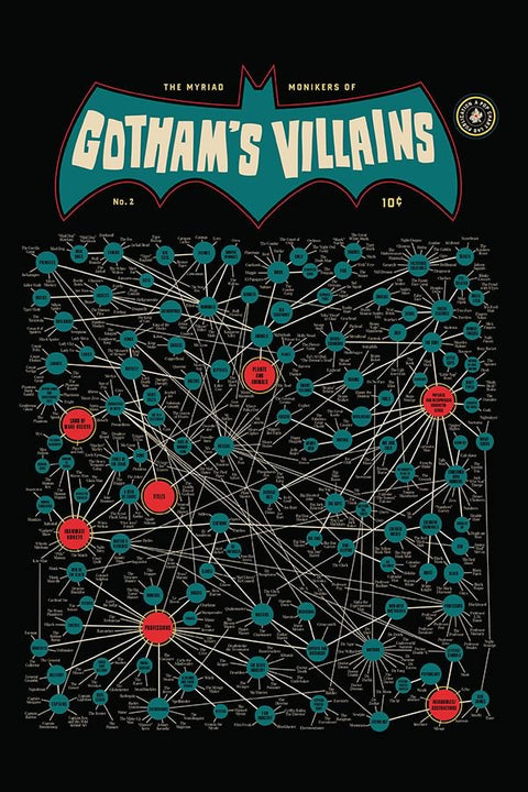 Poster Gotham - Batman - Séries