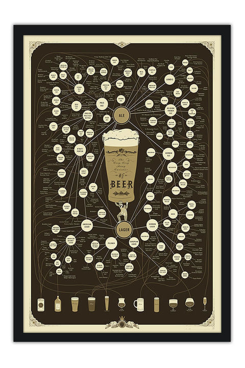 Poster Especial Gráfico Cerveja