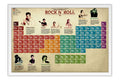 Poster  Tabela Periódica Do Rock - Bandas de Rock