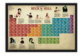 Poster  Tabela Periódica Do Rock - Bandas de Rock