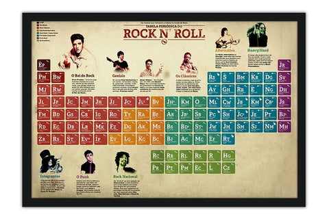 Poster  Tabela Periódica Do Rock - Bandas de Rock