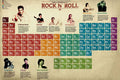 Poster  Tabela Periódica Do Rock - Bandas de Rock