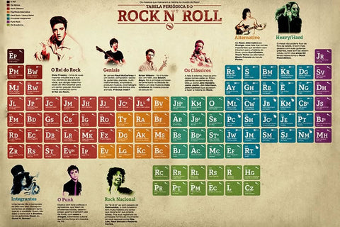 Poster  Tabela Periódica Do Rock - Bandas de Rock