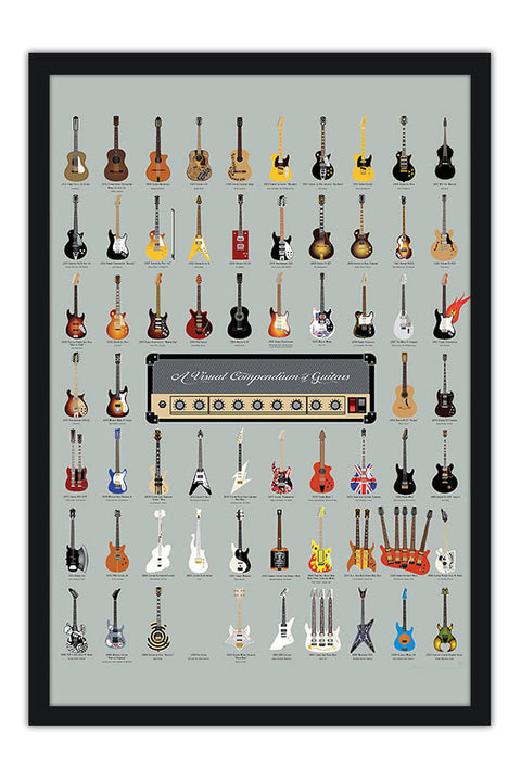 Poster Guitarra - Tabela de Guitarras Históricas - Instrumentos Musicais
