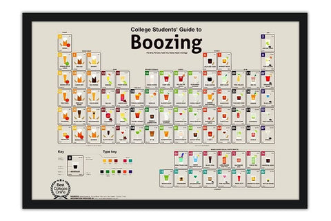 Poster Tabela Periódica de Cerveja e Drinks