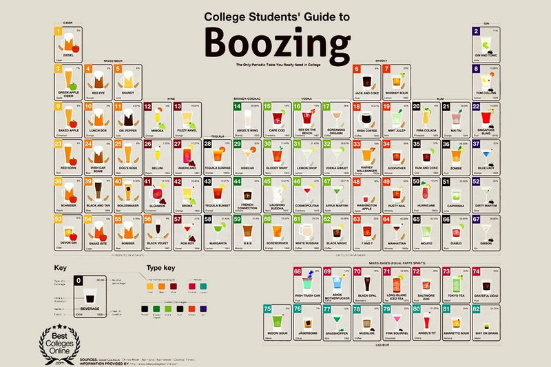 Poster Tabela Periódica de Cerveja e Drinks