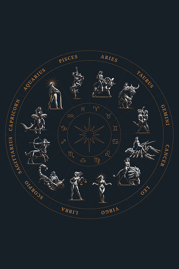 Poster Zodíaco - Signos