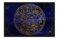 Poster Zodíaco - Signos
