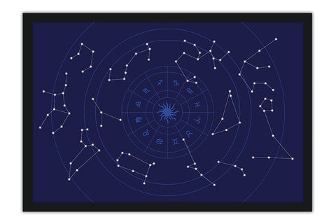 Poster Zodíaco - Signos