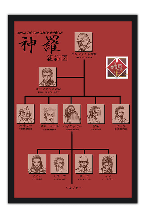 Poster Final Fantasy VII - Shinra Electric Power Company - Games