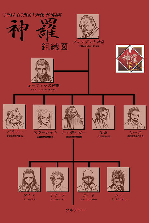 Poster Final Fantasy VII - Shinra Electric Power Company - Games