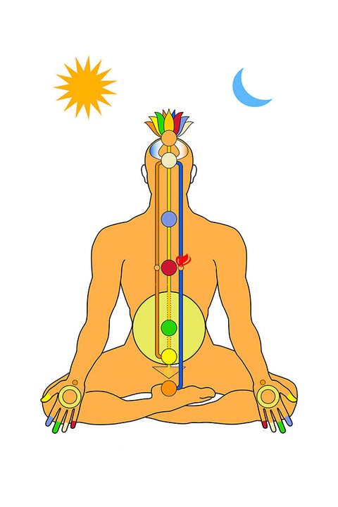 Poster Yoga - Meditação - Meditation - Chakra