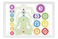 Poster Yoga - Meditação - Meditation - Chakra