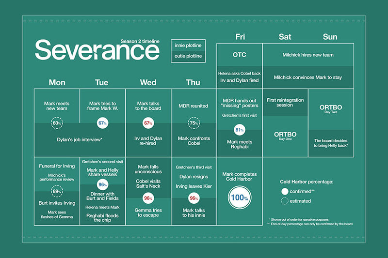 Poster Severance - Ruptura - Séries