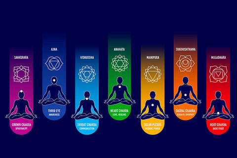 Poster Yoga - Meditação - Meditation - Chakra