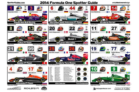 Poster Formula 1 Spotter Guide