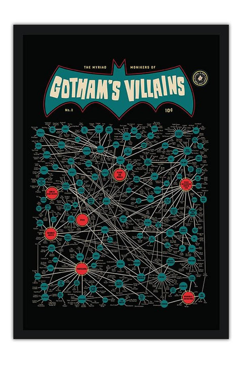 Poster Gotham - Batman - Séries