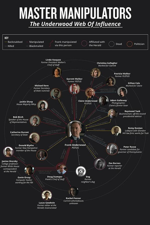 Poster House Of Cards - Séries
