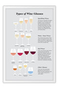 Poster Tipos de Taças de Vinho - Types of Wine Glasses - Frases - Informativo - Utilidades - Etiqueta