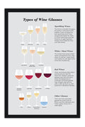 Poster Tipos de Taças de Vinho - Types of Wine Glasses - Frases - Informativo - Utilidades - Etiqueta
