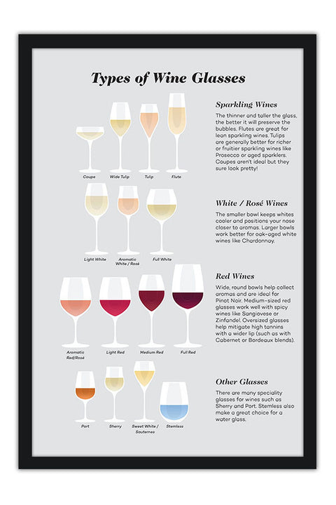 Poster Tipos de Taças de Vinho - Types of Wine Glasses - Frases - Informativo - Utilidades - Etiqueta