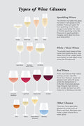 Poster Tipos de Taças de Vinho - Types of Wine Glasses - Frases - Informativo - Utilidades - Etiqueta