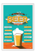 Poster Fatos Sobre Cerveja