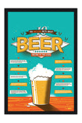 Poster Fatos Sobre Cerveja