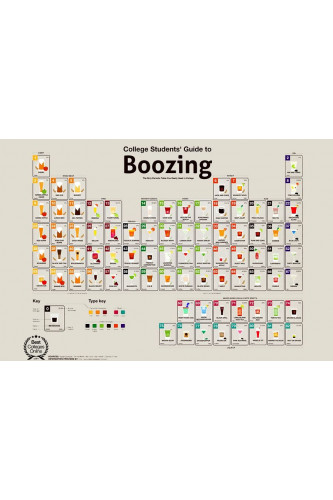 Poster Tabela Periódica de Cerveja e Drinks