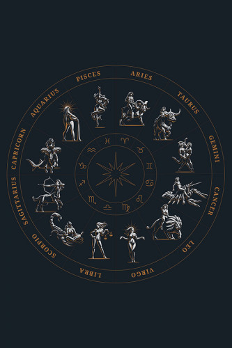 Poster Zodíaco - Signos
