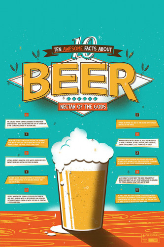 Poster Fatos Sobre Cerveja