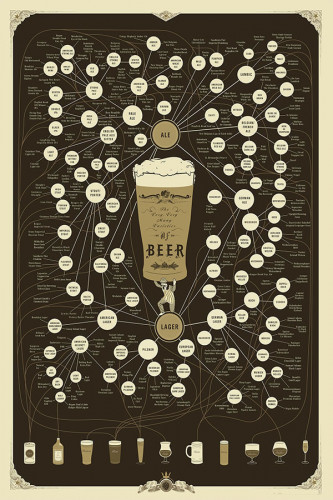 Poster Especial Gráfico Cerveja