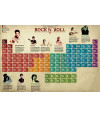 Poster Tabela Do Rock