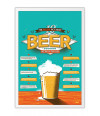 Poster Fatos Sobre Cerveja