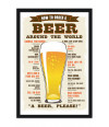 Poster Como Pedir Uma Cerveja Pelo Mundo
